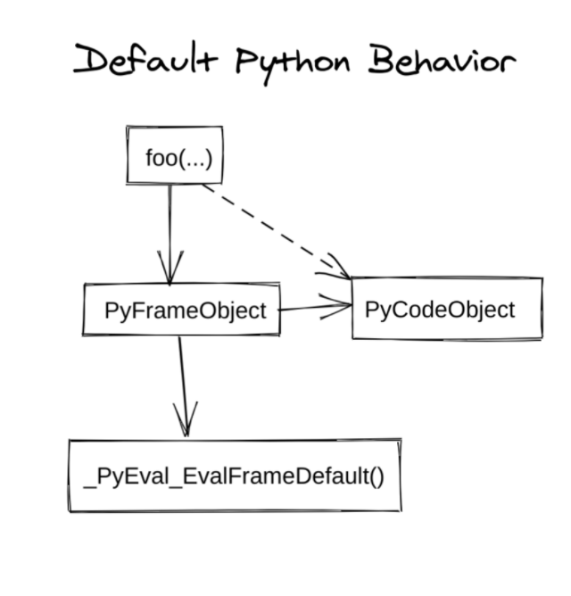 python default