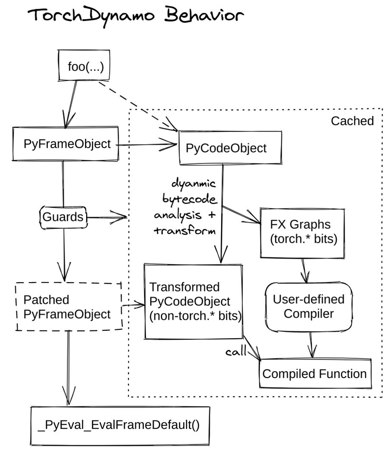 python default